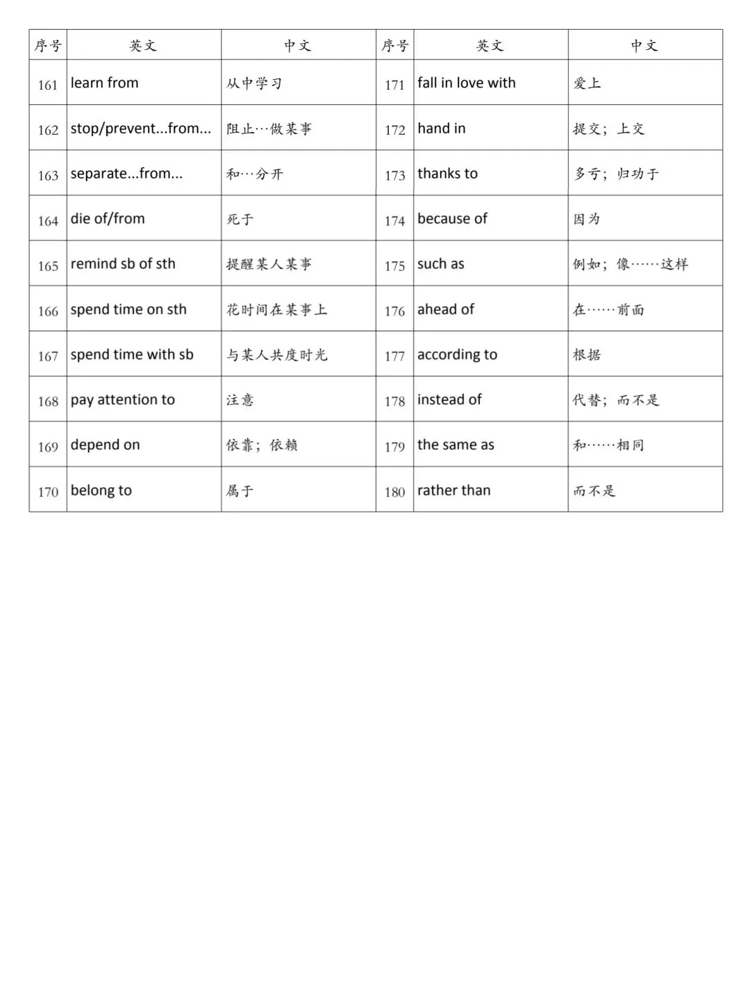 中考英语冲刺:含介词的短语(第二弹) 第4张