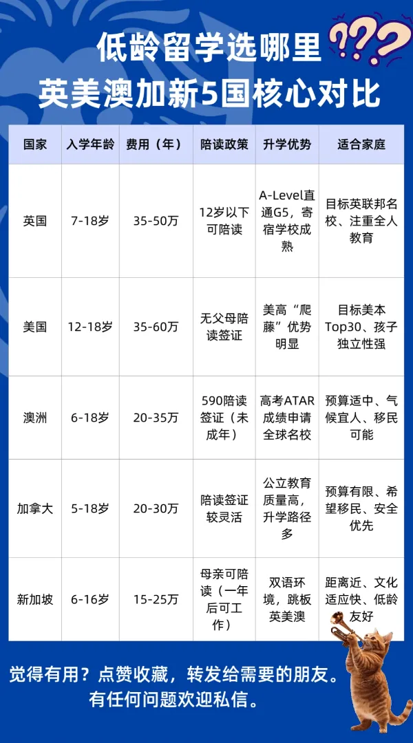 中考后出国读高中|低龄留学的黄金窗口期 第11张 中考后出国读高中|低龄留学的黄金窗口期 第11张