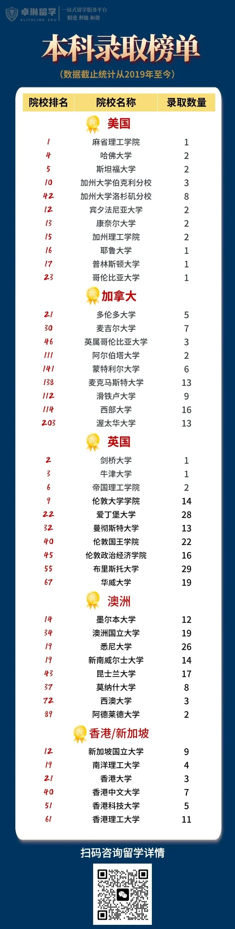 中考后出国读高中|低龄留学的黄金窗口期 第15张 中考后出国读高中|低龄留学的黄金窗口期 第15张