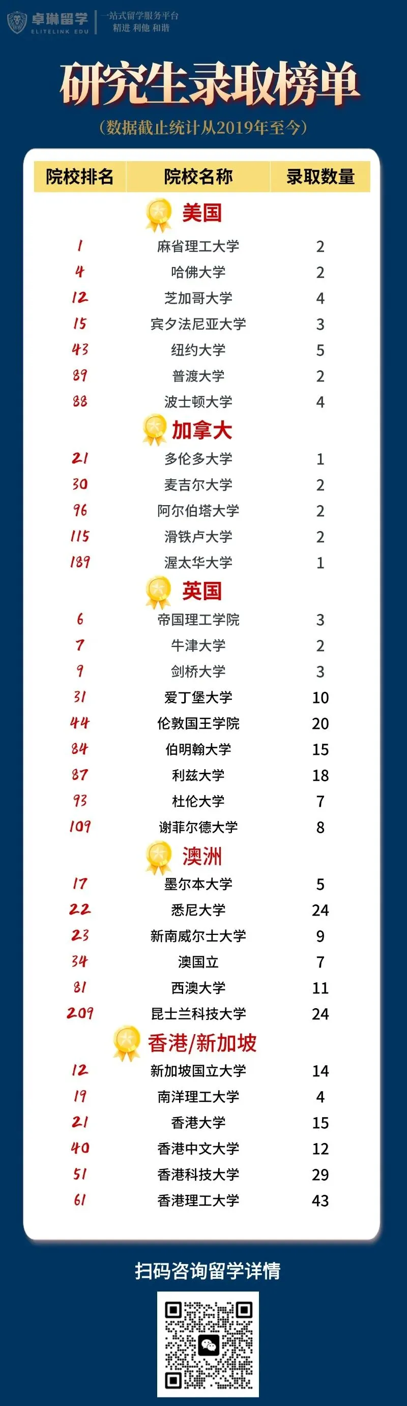中考后出国读高中|低龄留学的黄金窗口期 第16张 中考后出国读高中|低龄留学的黄金窗口期 第16张