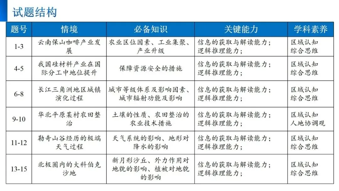 【真题解析37】2025年高考地理试题解析——陕晋宁青卷(西北卷) 第9张 【真题解析37】2025年高考地理试题解析——陕晋宁青卷(西北卷) 第9张