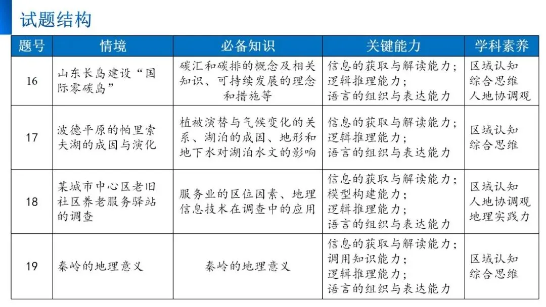 【真题解析37】2025年高考地理试题解析——陕晋宁青卷(西北卷) 第10张 【真题解析37】2025年高考地理试题解析——陕晋宁青卷(西北卷) 第10张