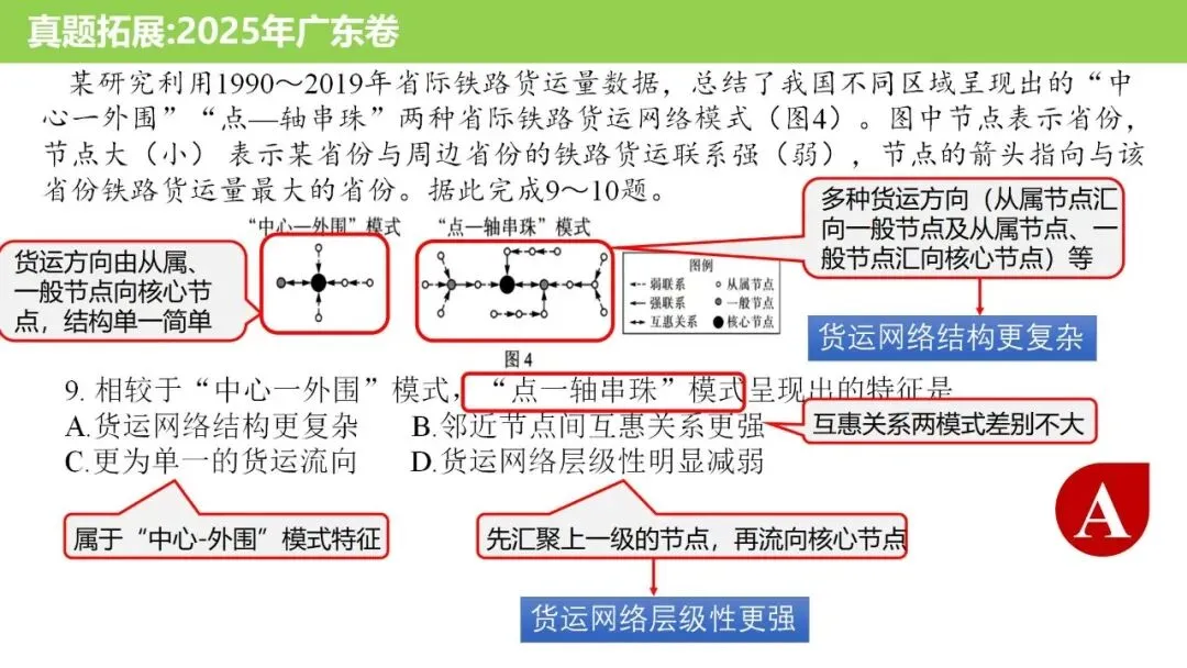 【真题解析37】2025年高考地理试题解析——陕晋宁青卷(西北卷) 第15张 【真题解析37】2025年高考地理试题解析——陕晋宁青卷(西北卷) 第15张