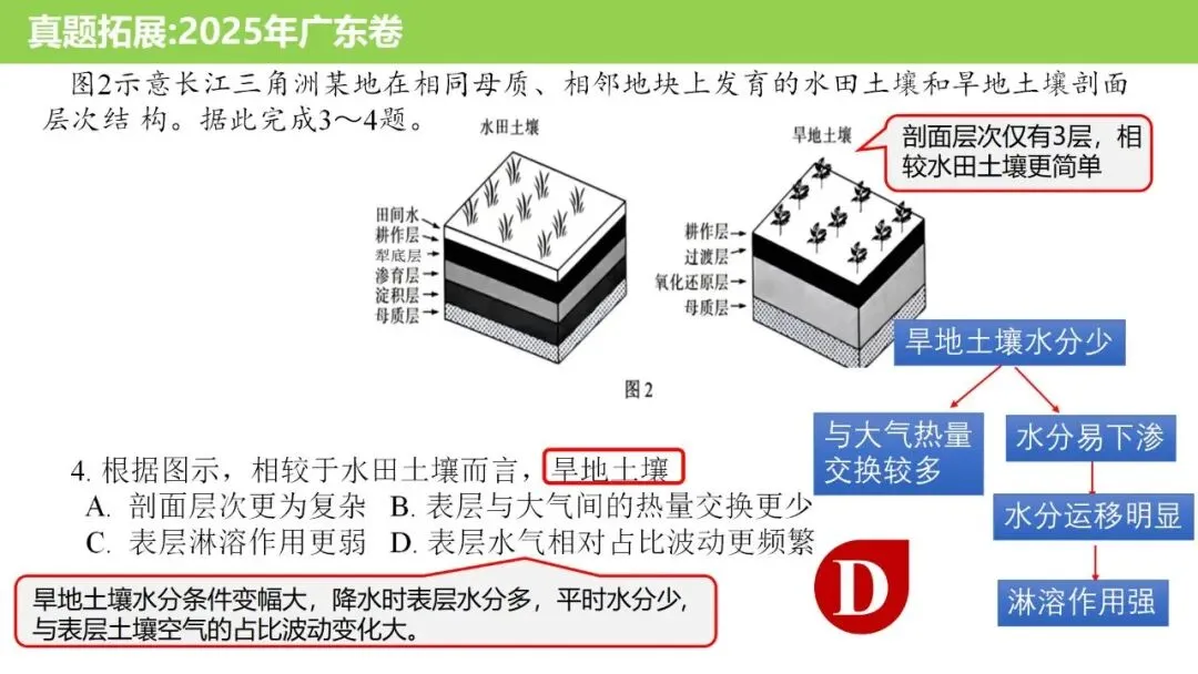 【真题解析37】2025年高考地理试题解析——陕晋宁青卷(西北卷) 第21张 【真题解析37】2025年高考地理试题解析——陕晋宁青卷(西北卷) 第21张