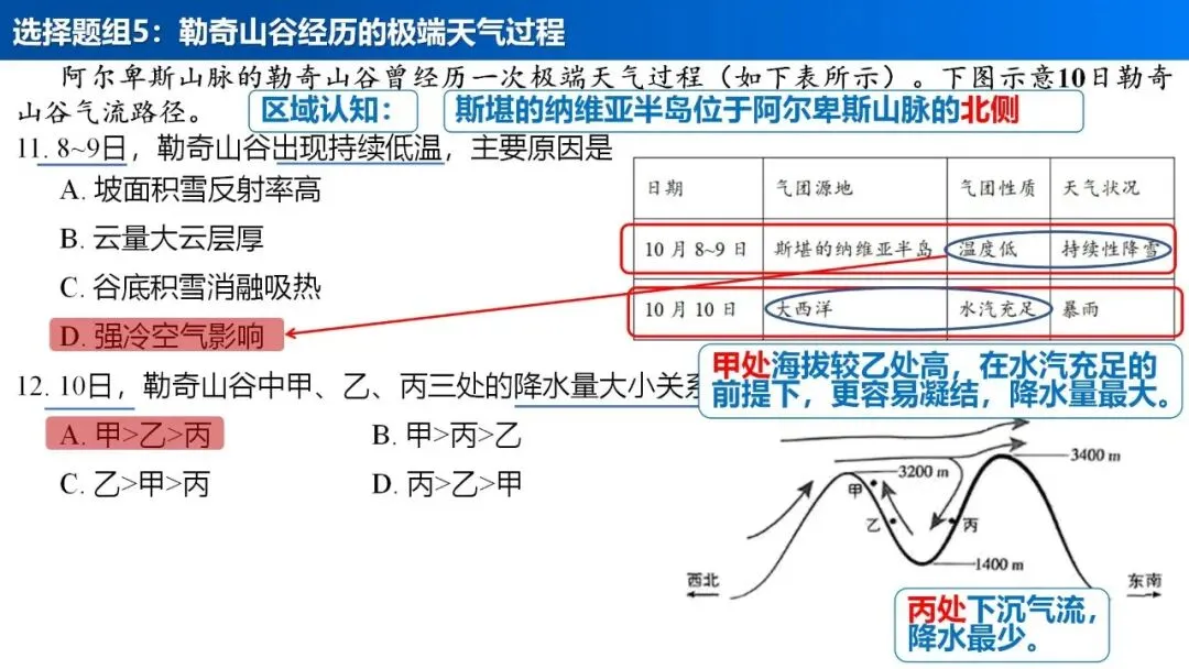 【真题解析37】2025年高考地理试题解析——陕晋宁青卷(西北卷) 第22张 【真题解析37】2025年高考地理试题解析——陕晋宁青卷(西北卷) 第22张