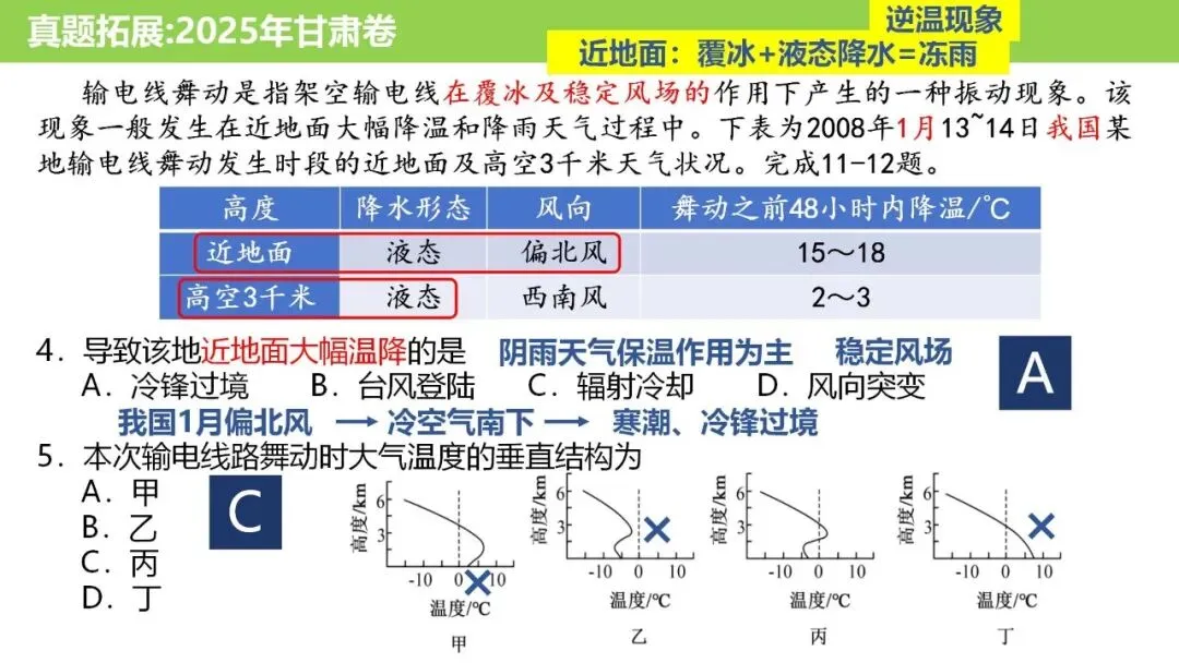 【真题解析37】2025年高考地理试题解析——陕晋宁青卷(西北卷) 第23张 【真题解析37】2025年高考地理试题解析——陕晋宁青卷(西北卷) 第23张