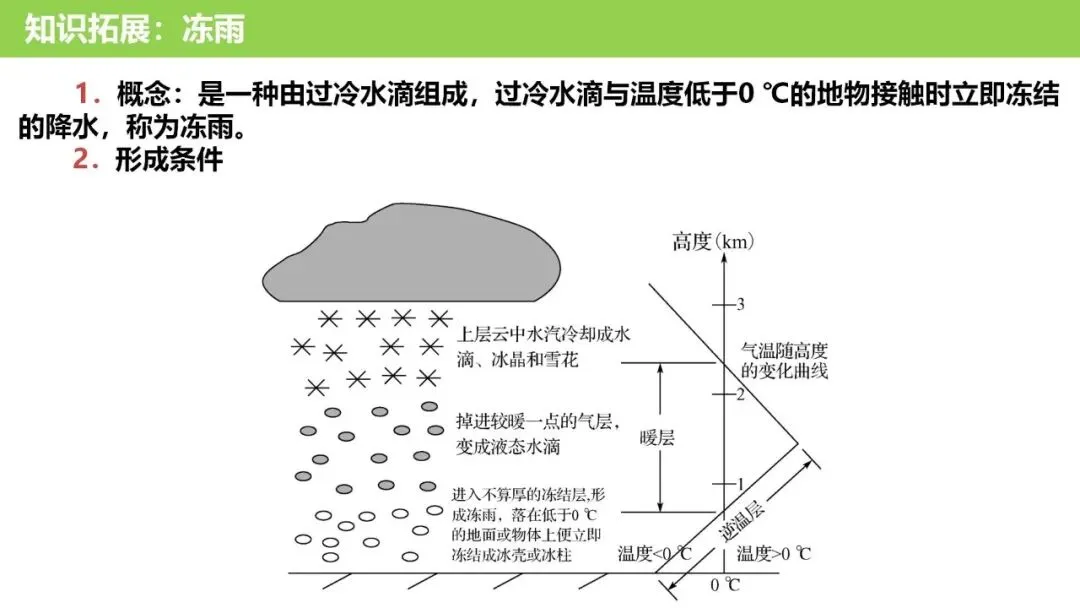 【真题解析37】2025年高考地理试题解析——陕晋宁青卷(西北卷) 第24张 【真题解析37】2025年高考地理试题解析——陕晋宁青卷(西北卷) 第24张