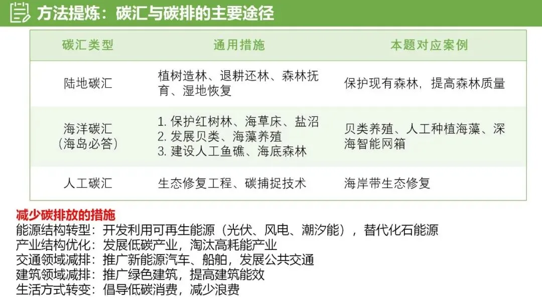 【真题解析37】2025年高考地理试题解析——陕晋宁青卷(西北卷) 第30张 【真题解析37】2025年高考地理试题解析——陕晋宁青卷(西北卷) 第30张