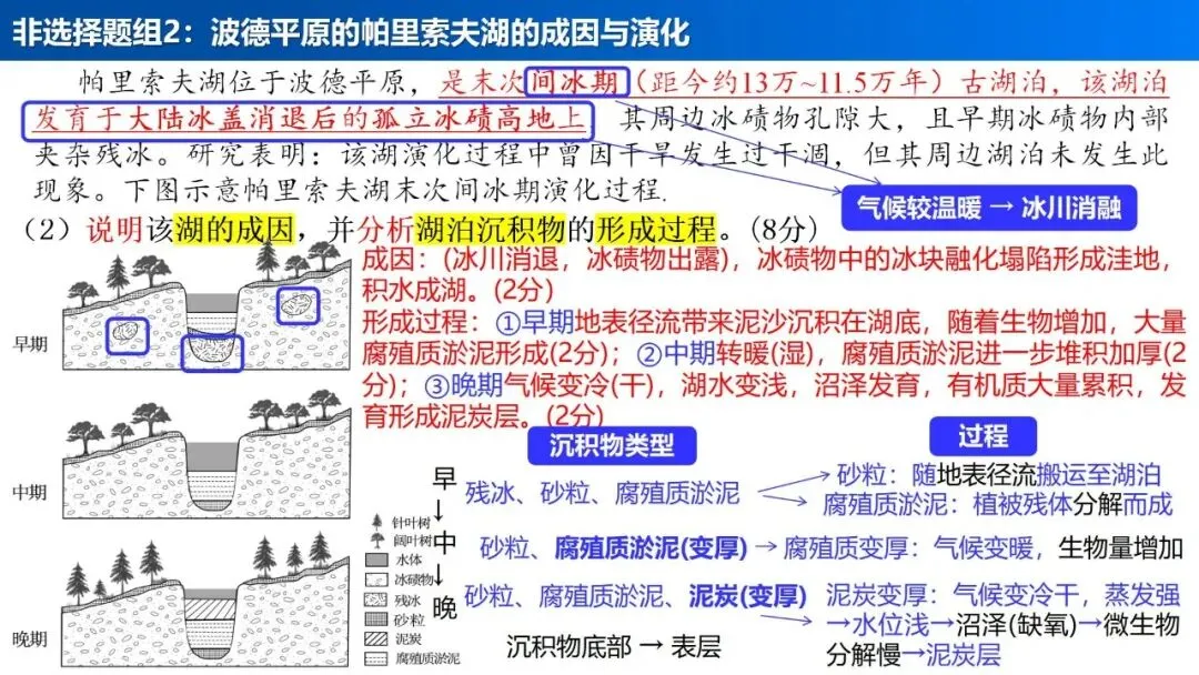 【真题解析37】2025年高考地理试题解析——陕晋宁青卷(西北卷) 第35张 【真题解析37】2025年高考地理试题解析——陕晋宁青卷(西北卷) 第35张