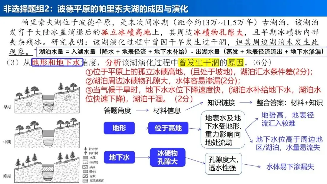 【真题解析37】2025年高考地理试题解析——陕晋宁青卷(西北卷) 第36张 【真题解析37】2025年高考地理试题解析——陕晋宁青卷(西北卷) 第36张