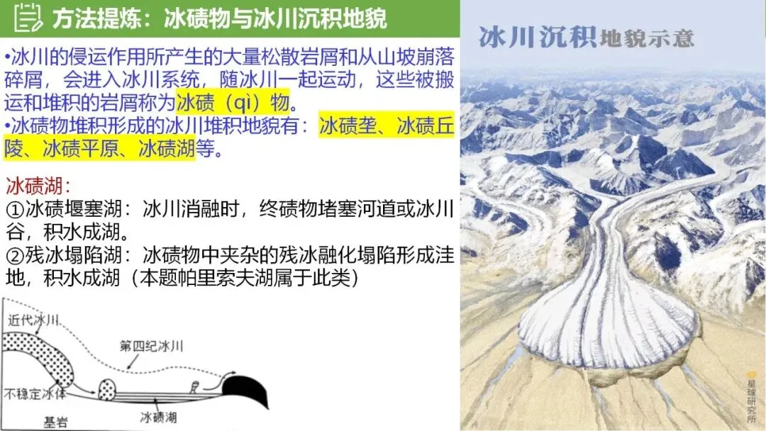 【真题解析37】2025年高考地理试题解析——陕晋宁青卷(西北卷) 第37张 【真题解析37】2025年高考地理试题解析——陕晋宁青卷(西北卷) 第37张