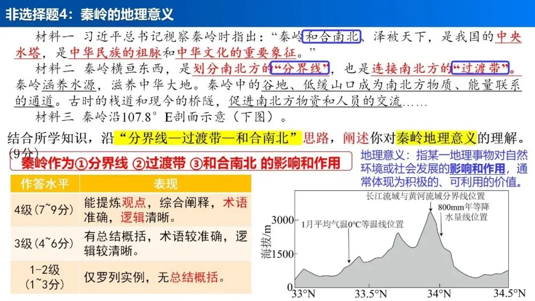 【真题解析37】2025年高考地理试题解析——陕晋宁青卷(西北卷) 第40张 【真题解析37】2025年高考地理试题解析——陕晋宁青卷(西北卷) 第40张