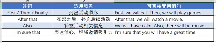 中考作文·逐段突破 | 第7期:邀请信篇 第2张