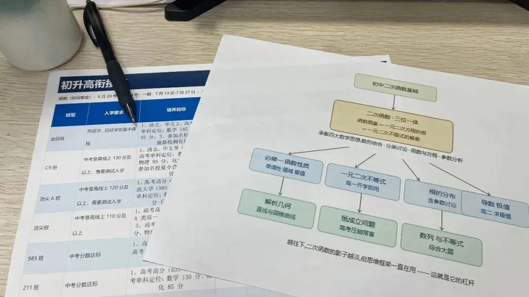 成都中考结束后,高一“数理化”科目衔接,各自狠抓一个知识点,准能弯道超车 第2张 成都中考结束后,高一“数理化”科目衔接,各自狠抓一个知识点,准能弯道超车 第2张