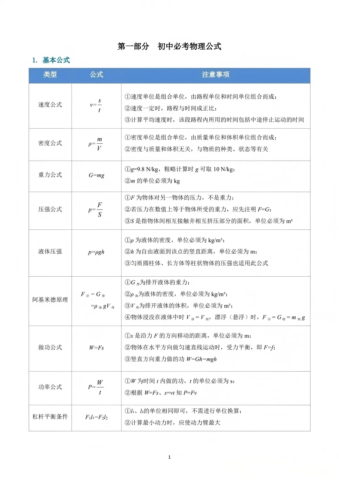2026中考物理必背知识(可打印) 第2张