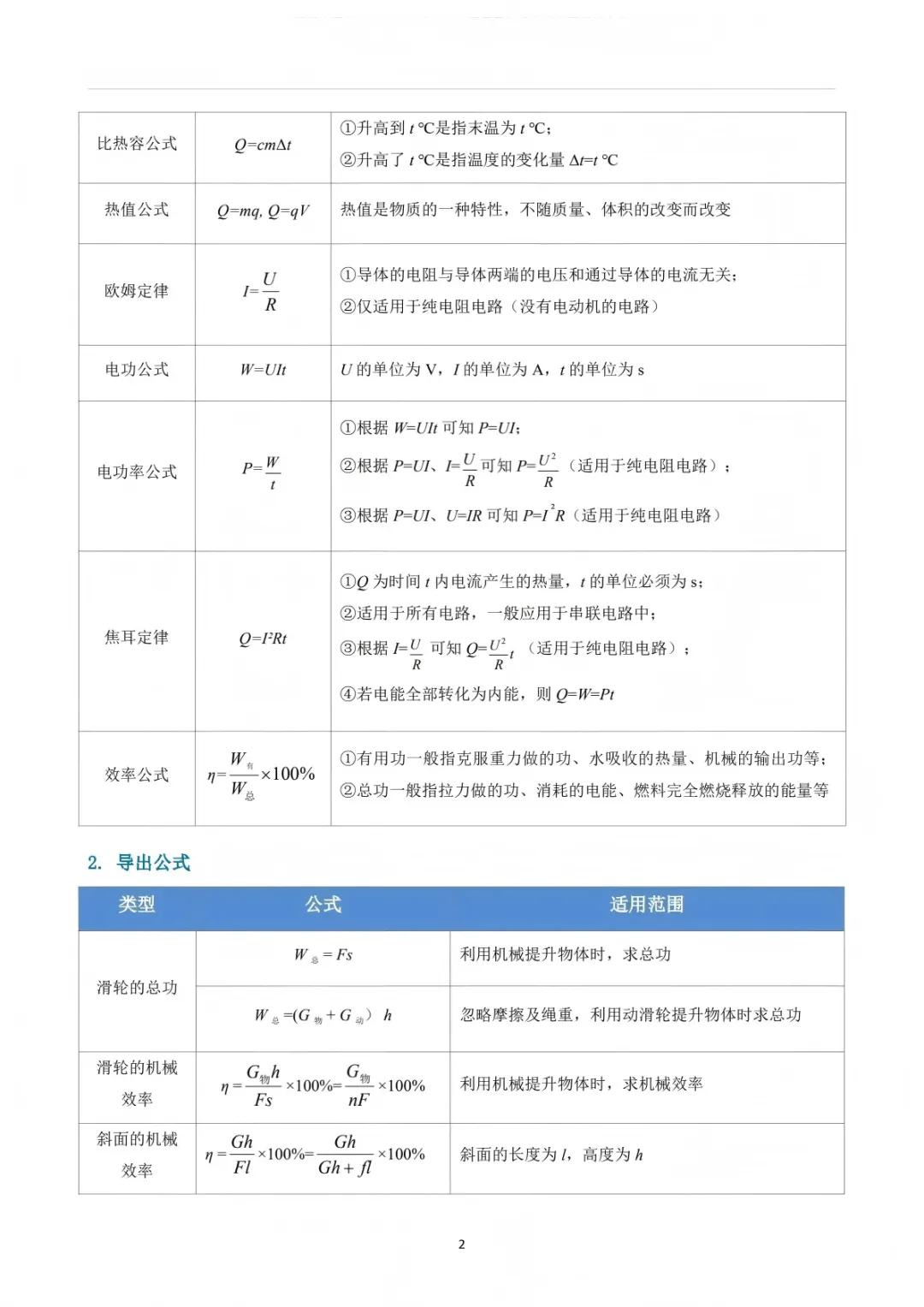 2026中考物理必背知识(可打印) 第3张