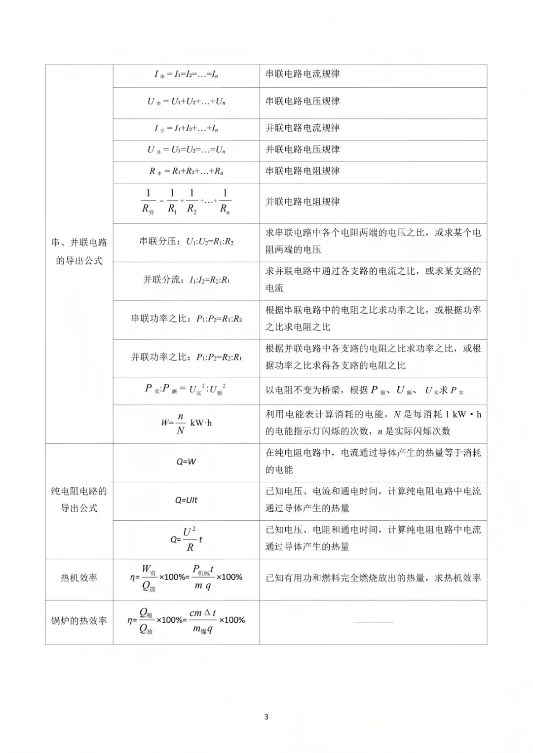 2026中考物理必背知识(可打印) 第4张