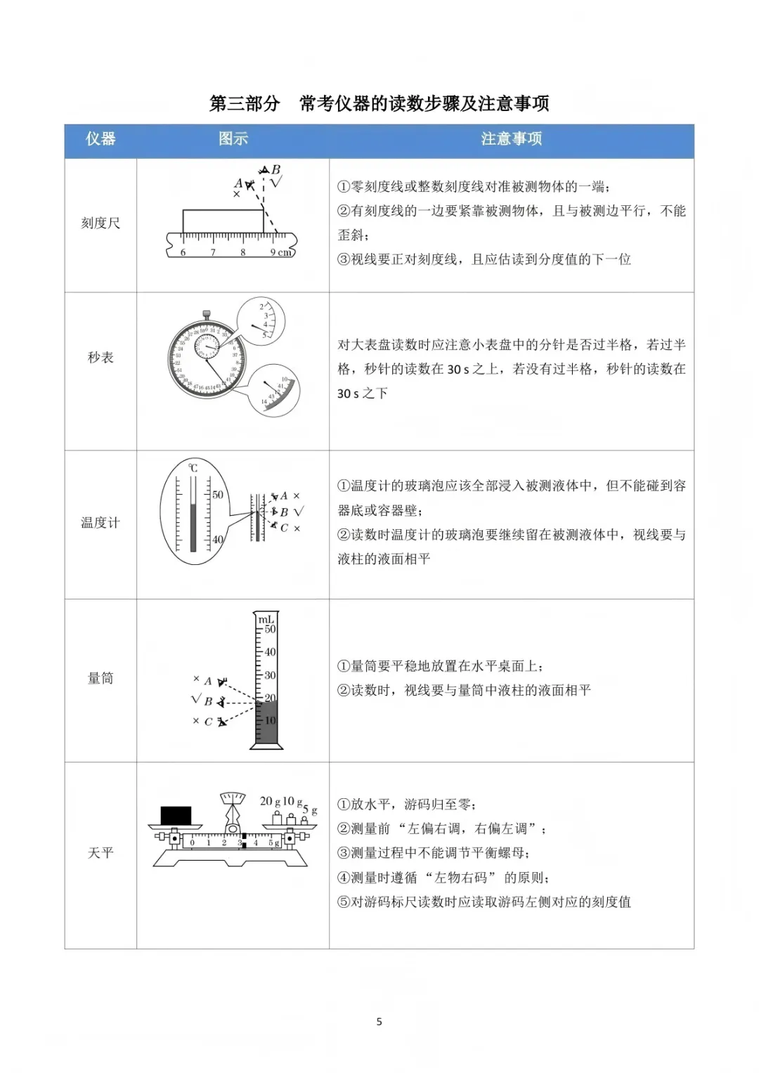 2026中考物理必背知识(可打印) 第6张