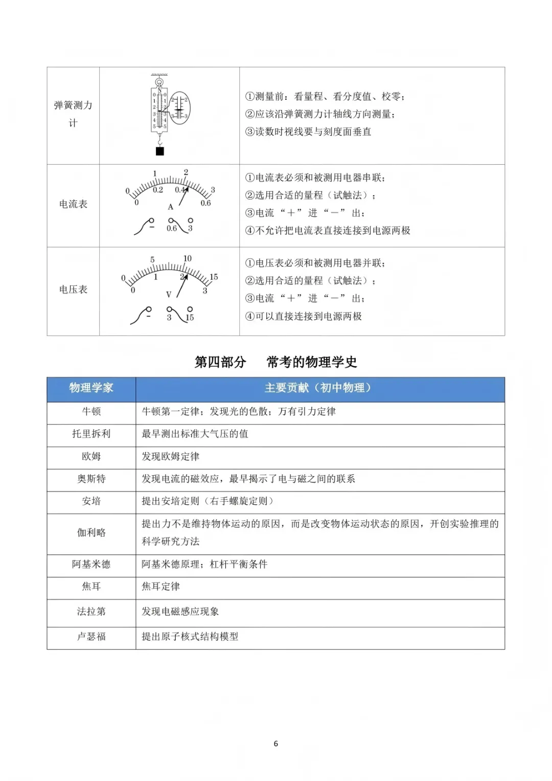2026中考物理必背知识(可打印) 第7张