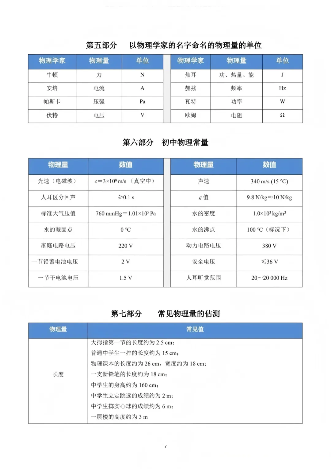 2026中考物理必背知识(可打印) 第8张
