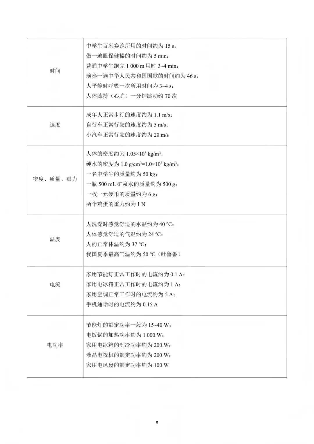 2026中考物理必背知识(可打印) 第9张