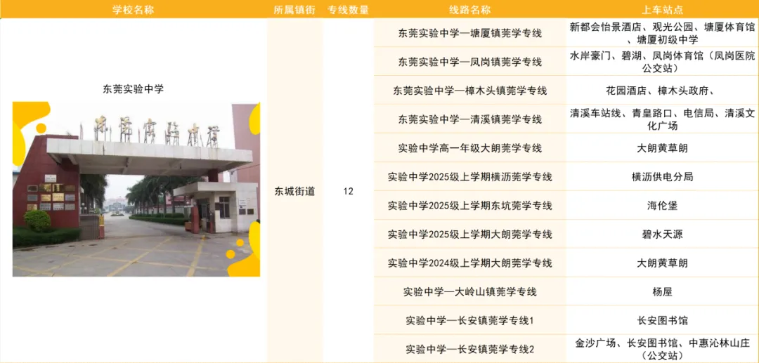 中考填志愿必看!“莞学专线”让上下学全程无忧 第4张