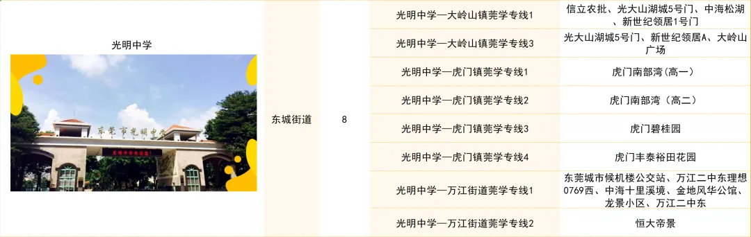 中考填志愿必看!“莞学专线”让上下学全程无忧 第5张