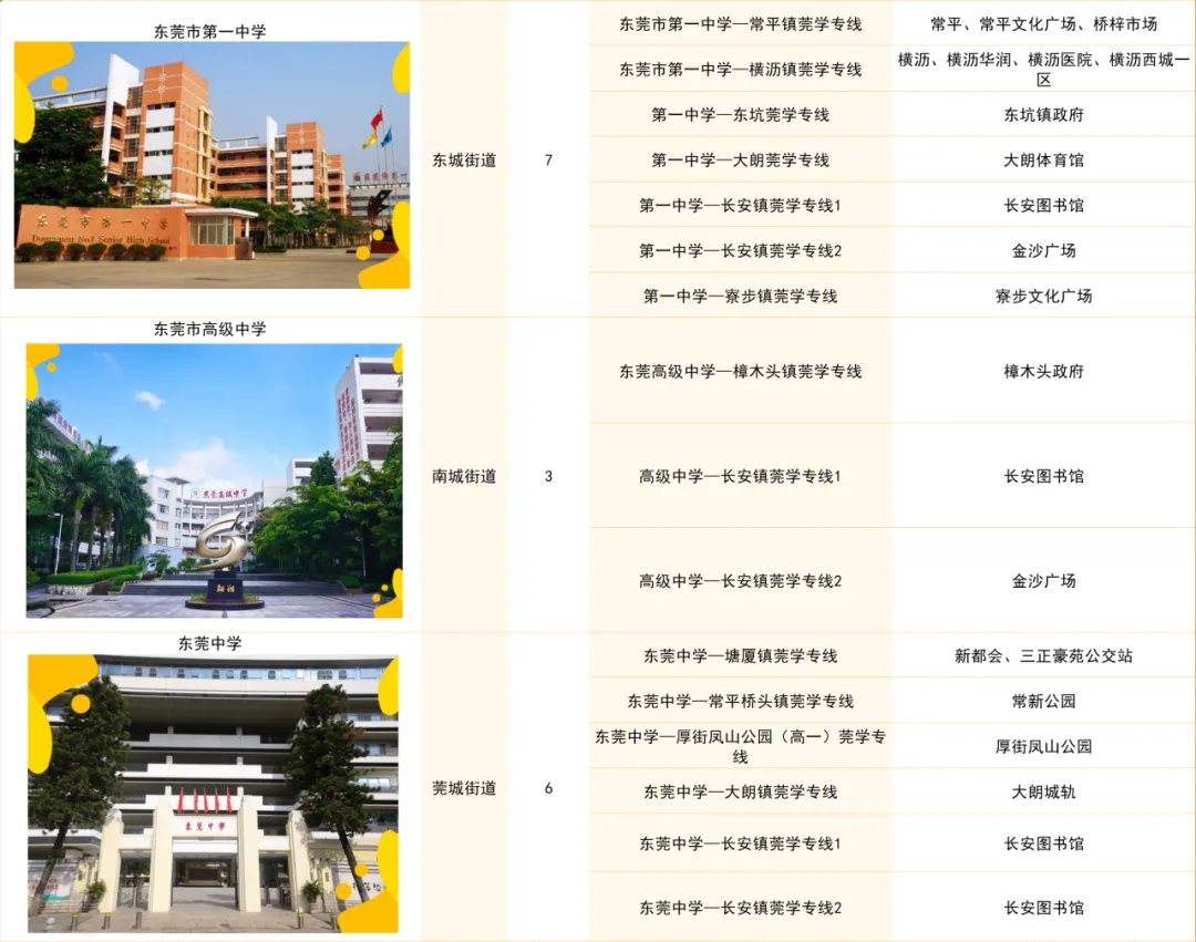 中考填志愿必看!“莞学专线”让上下学全程无忧 第6张