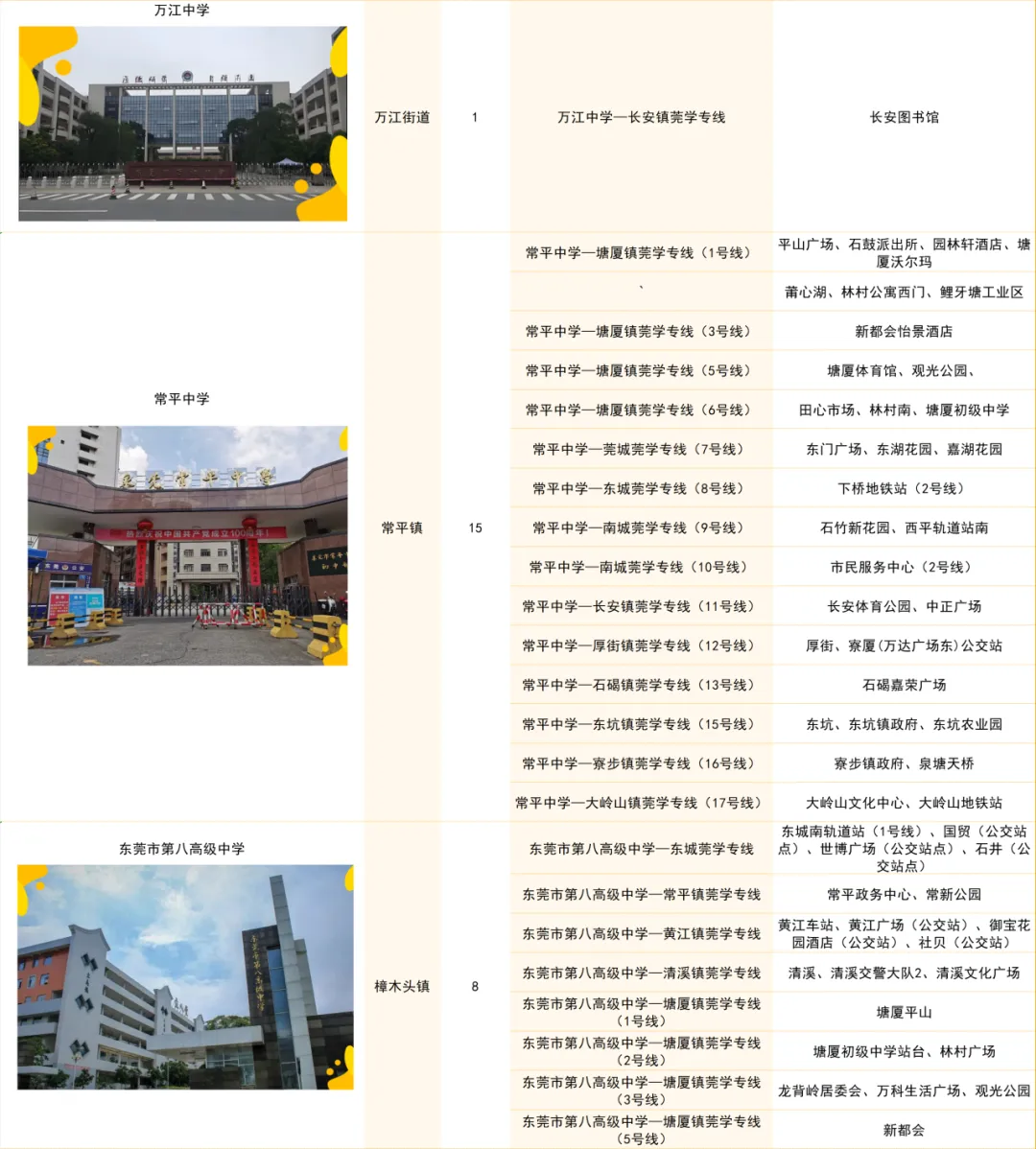 中考填志愿必看!“莞学专线”让上下学全程无忧 第7张