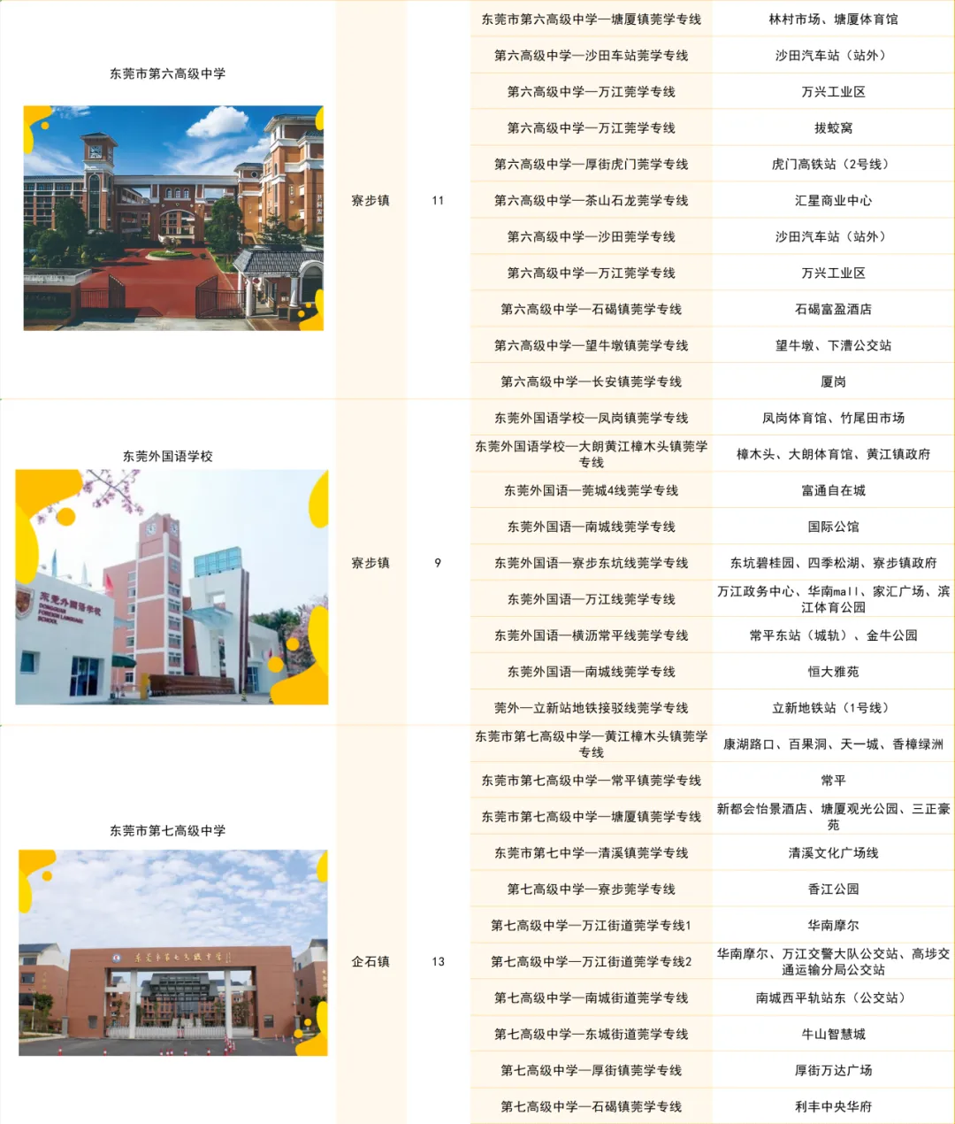 中考填志愿必看!“莞学专线”让上下学全程无忧 第8张