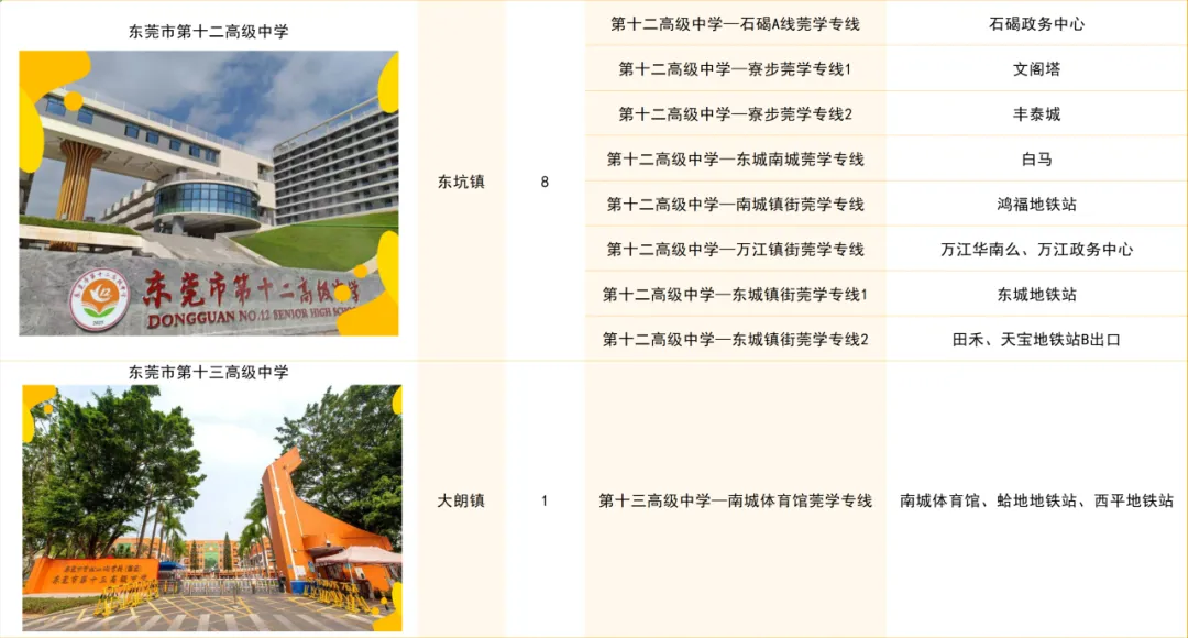 中考填志愿必看!“莞学专线”让上下学全程无忧 第9张
