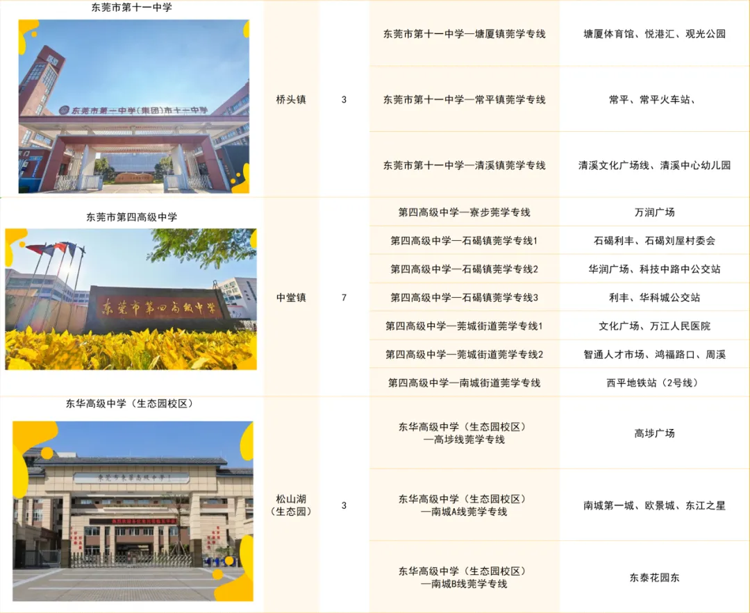 中考填志愿必看!“莞学专线”让上下学全程无忧 第10张