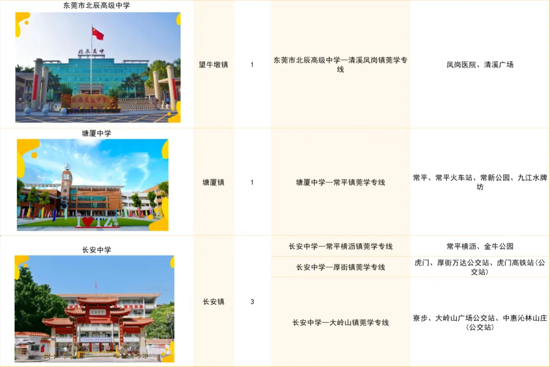 中考填志愿必看!“莞学专线”让上下学全程无忧 第12张