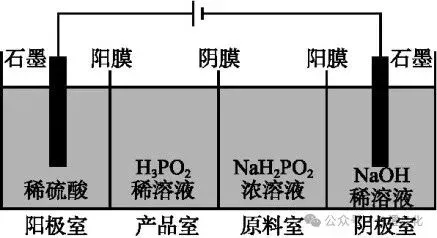 品化:‖ 典型高考真题选做——非金属 第2张