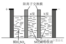 品化:‖ 典型高考真题选做——非金属 第8张