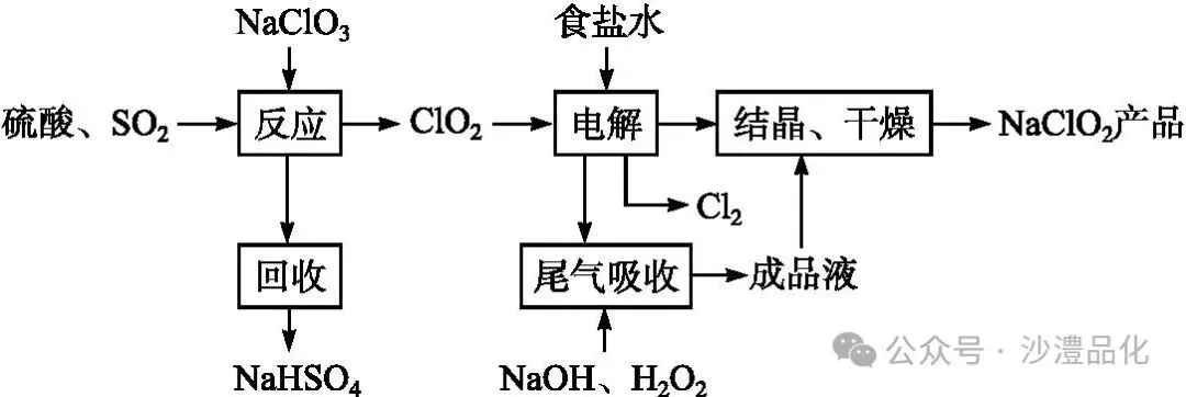 品化:‖ 典型高考真题选做——非金属 第10张