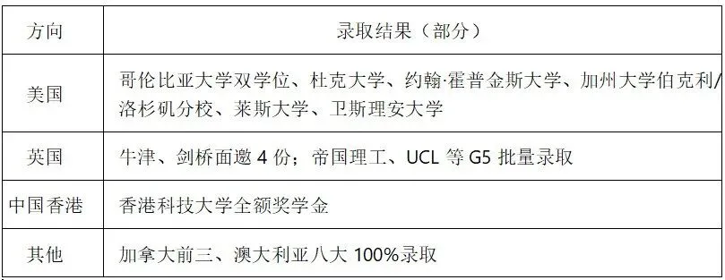 中考选赛道倒计时!这所学校手握4条升学路,你家孩子到底走哪条最稳? 第15张