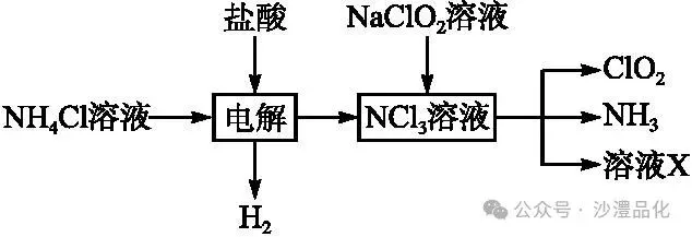品化:‖ 典型高考真题选做——非金属 第17张