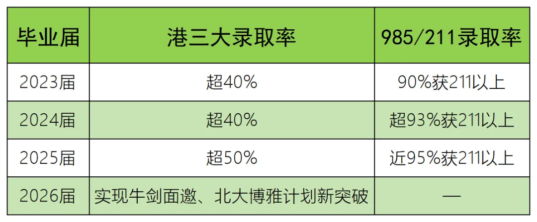 中考选赛道倒计时!这所学校手握4条升学路,你家孩子到底走哪条最稳? 第18张
