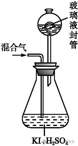 品化:‖ 典型高考真题选做——非金属 第18张