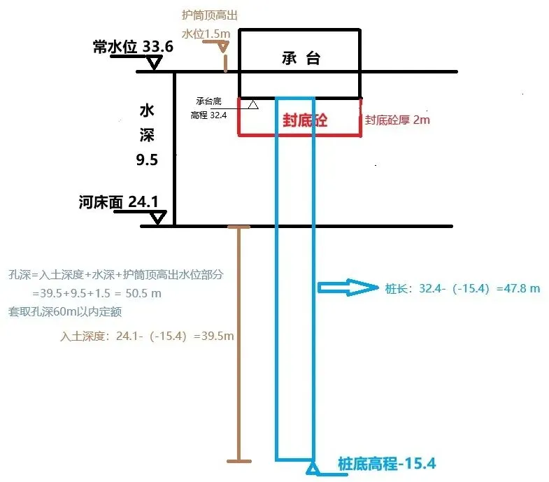 公路造价工程师考试真题—钻孔灌注桩 第2张 公路造价工程师考试真题—钻孔灌注桩 第2张