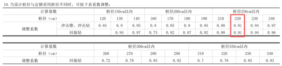 公路造价工程师考试真题—钻孔灌注桩 第3张 公路造价工程师考试真题—钻孔灌注桩 第3张