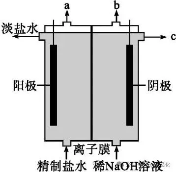 品化:‖ 典型高考真题选做——非金属 第21张