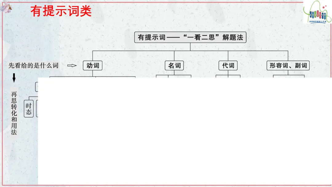 【高考终极练】高考真题语法填空易错点易错题最后练 第9张