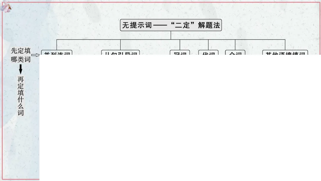 【高考终极练】高考真题语法填空易错点易错题最后练 第50张