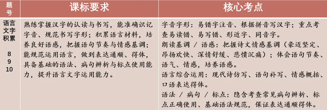 【助力中考·冲刺(二)】文学之约 第4张