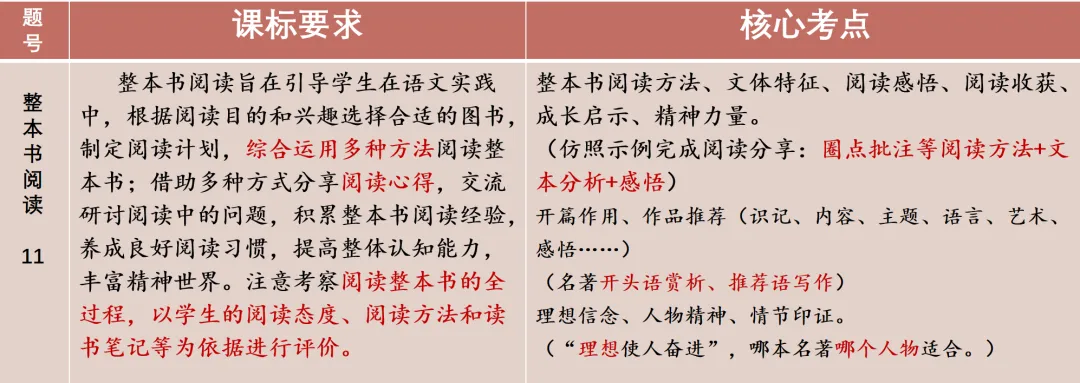 【助力中考·冲刺(二)】文学之约 第6张