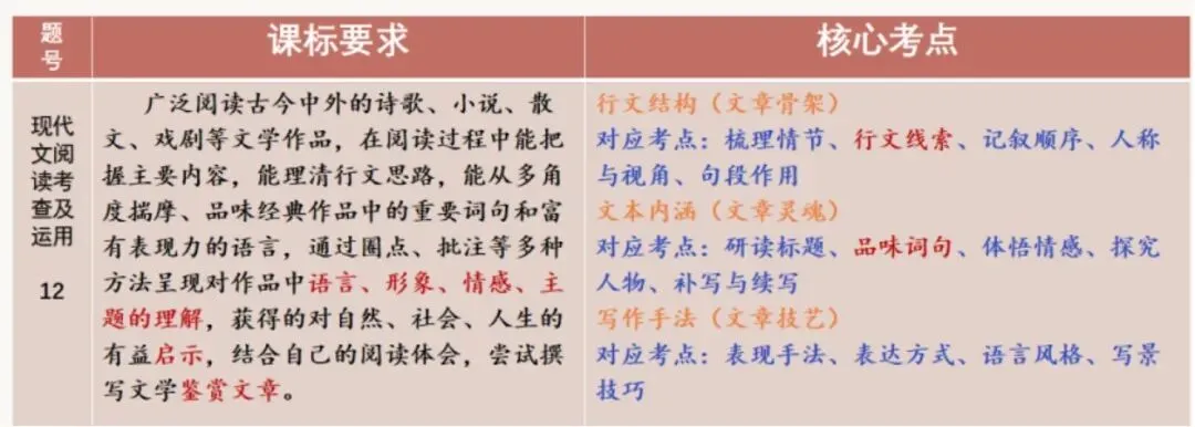 【助力中考·冲刺(二)】文学之约 第8张