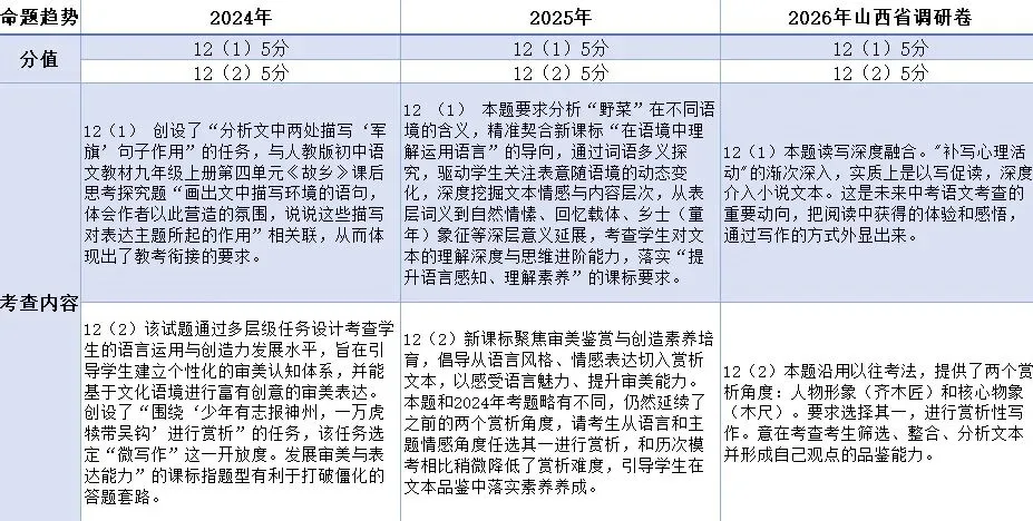 【助力中考·冲刺(二)】文学之约 第12张