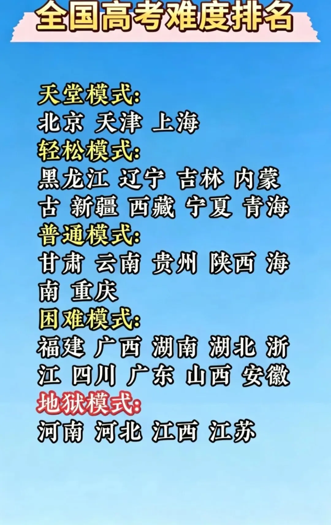 河北高考中考有多难,难于上青天 第1张